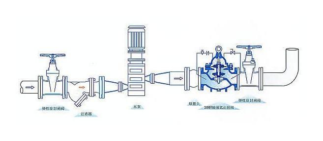 簡(jiǎn)述泵站中的水錘及其防護(hù)措施有哪些？