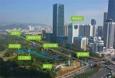 海綿城市建設(shè)中雨水收集系統(tǒng)有哪些方式？