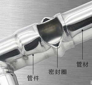 不銹鋼卡壓管件為什么既穩(wěn)固又不會漏水，原理是什么？