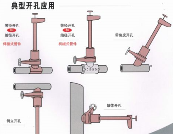 管道帶壓開孔的方式有哪些？