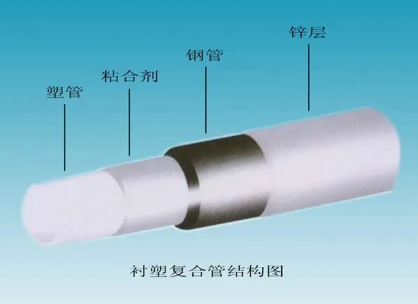 給水襯塑復(fù)合鋼管的內(nèi)襯塑料管有哪些？